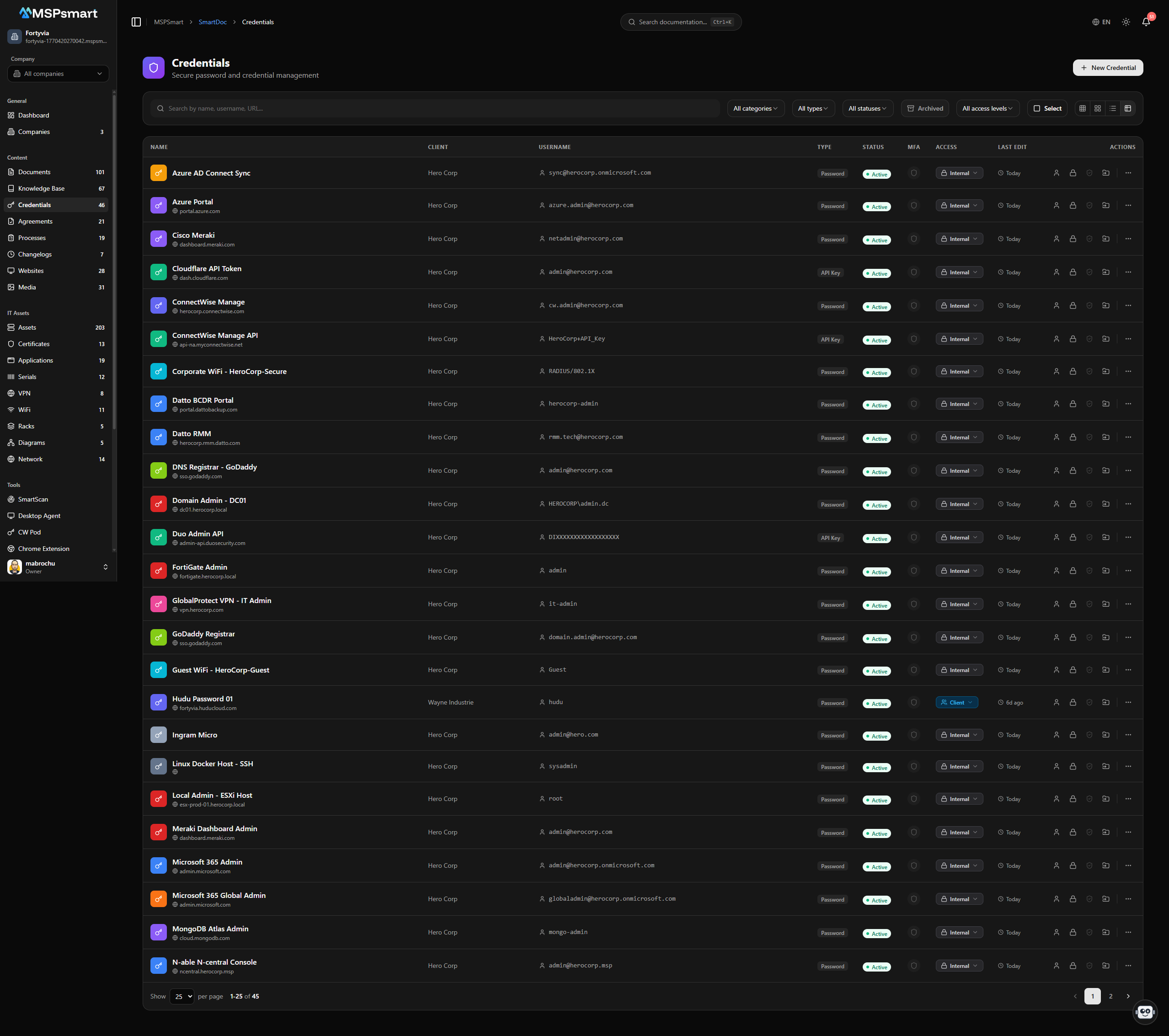 Coffre-fort de mots de passe