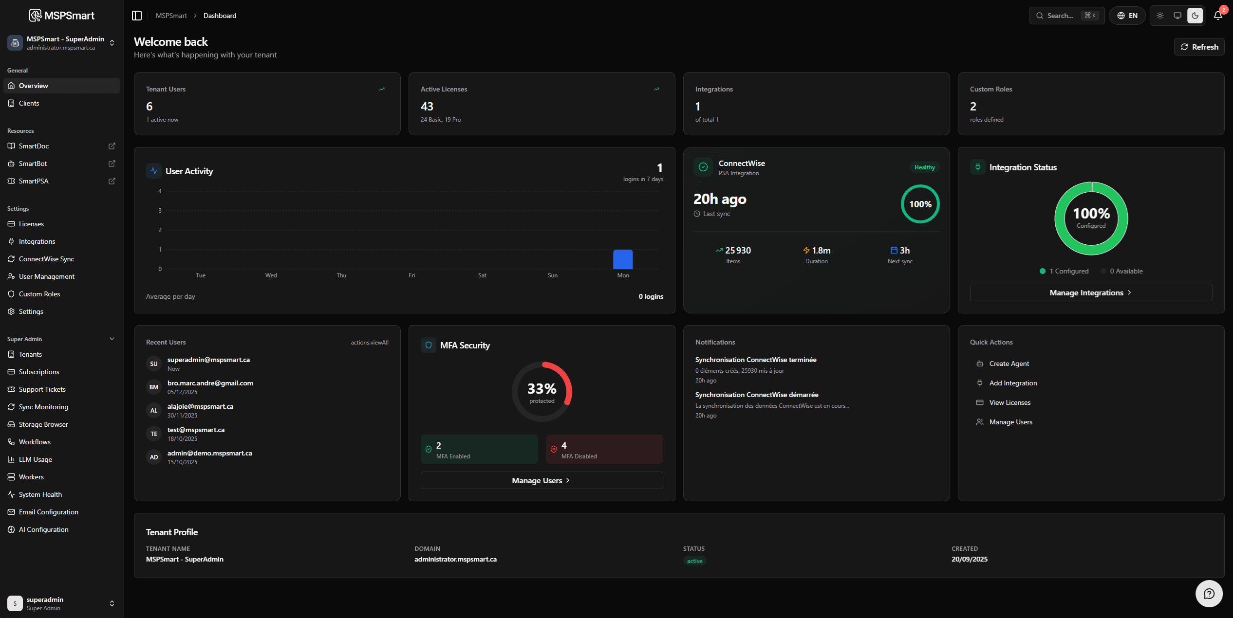 Admin Dashboard MSPSmart