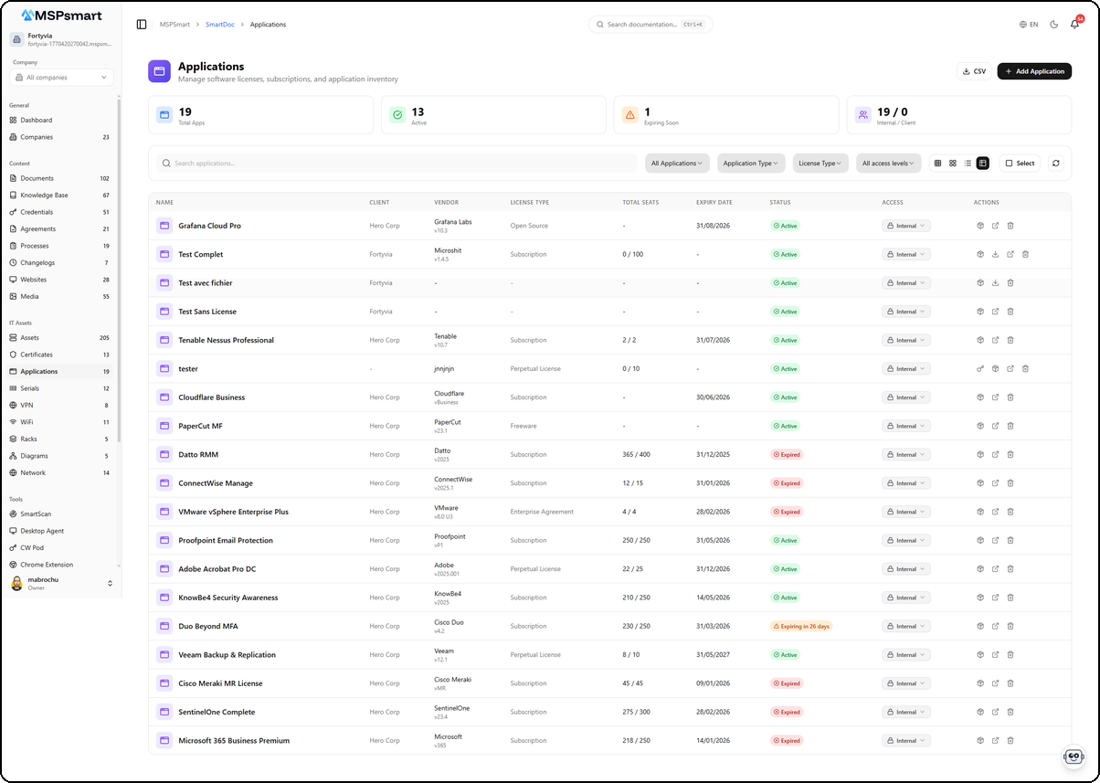 Applications - Table view with all columns