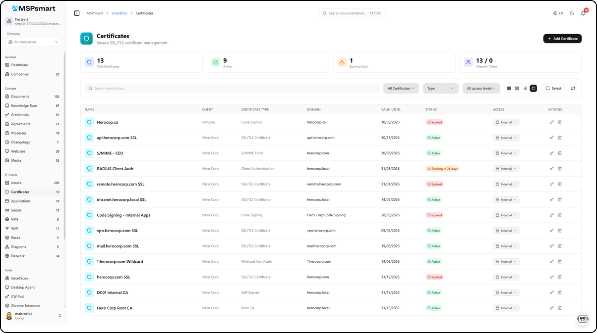 Certificates - Table view with sortable columns