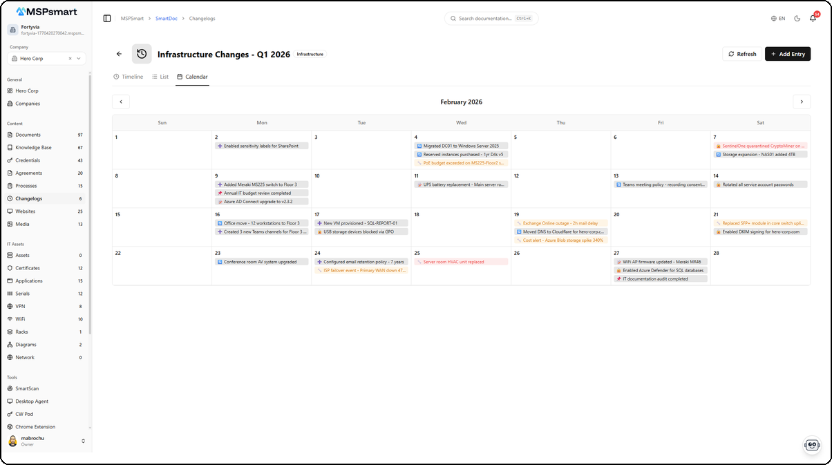 Calendar View