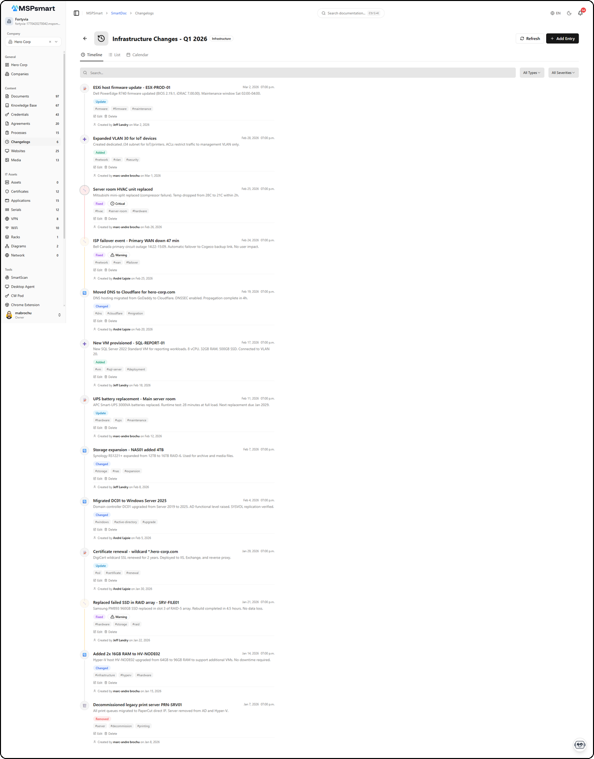 Timeline View