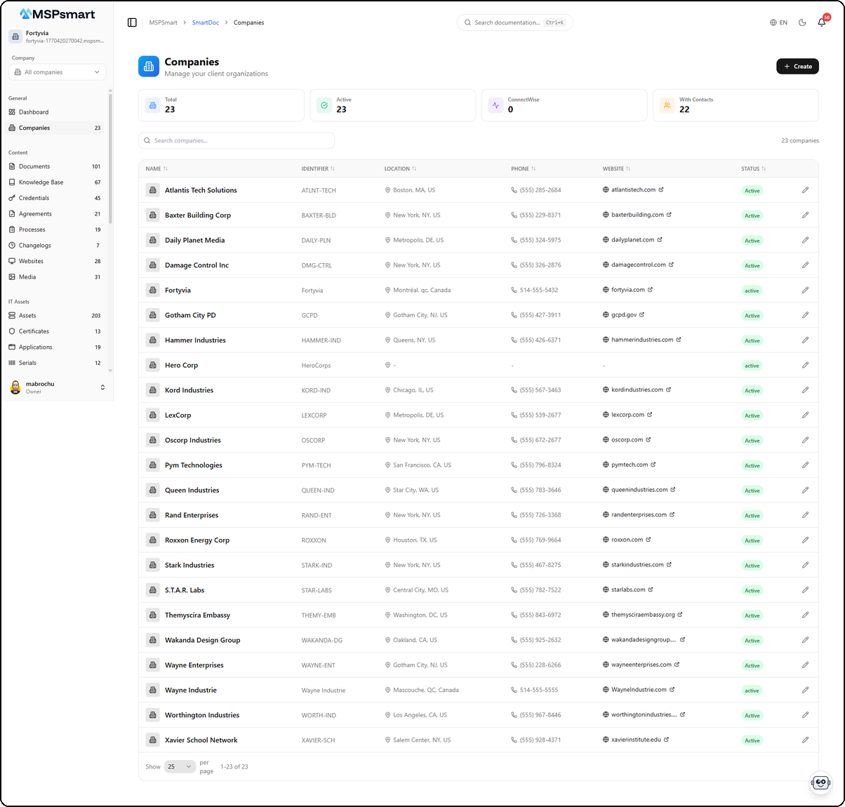 Companies - List view