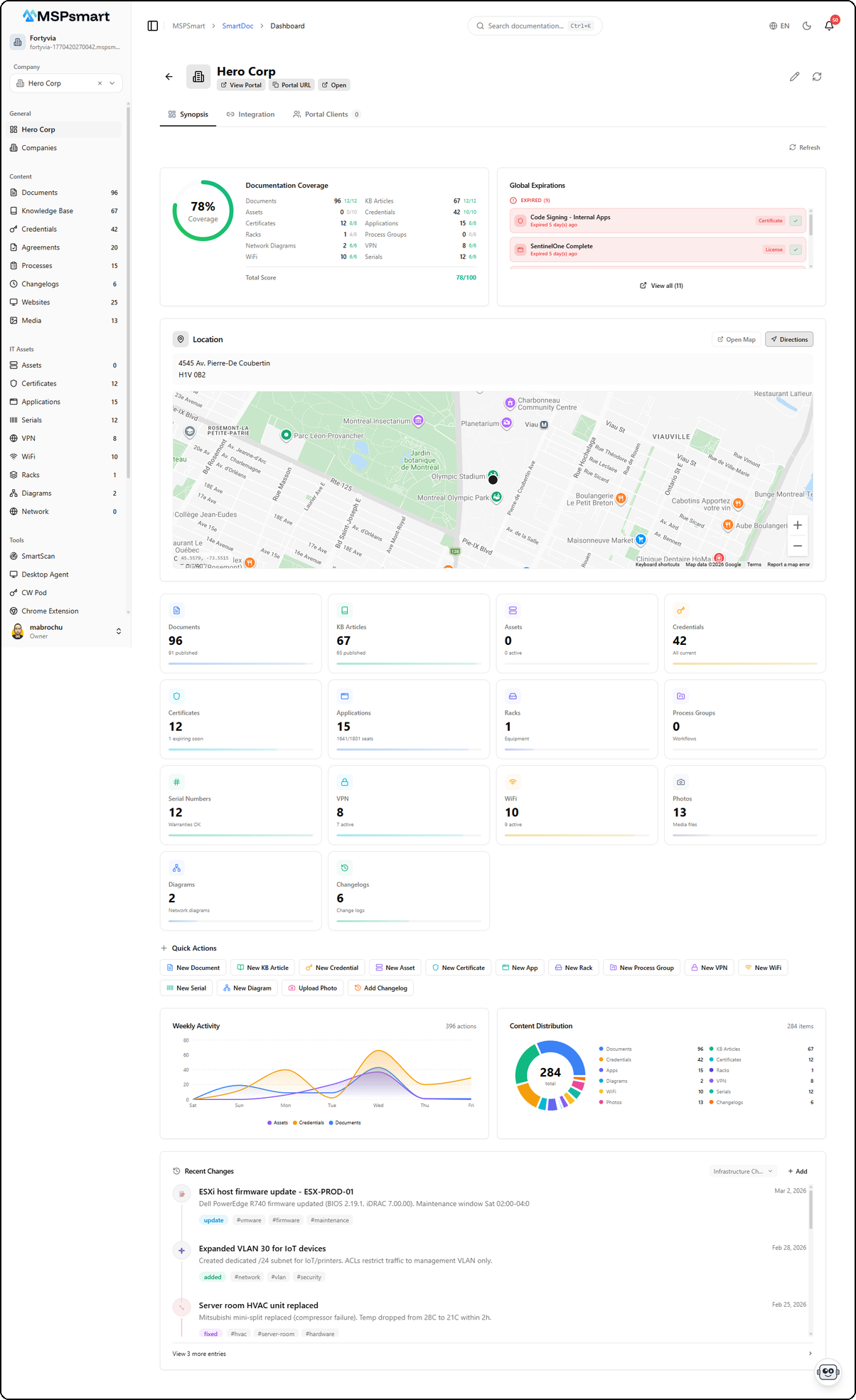 Company Dashboard - Overview