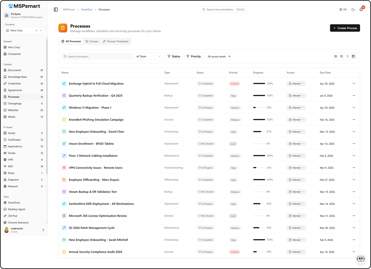 Procedures - List view