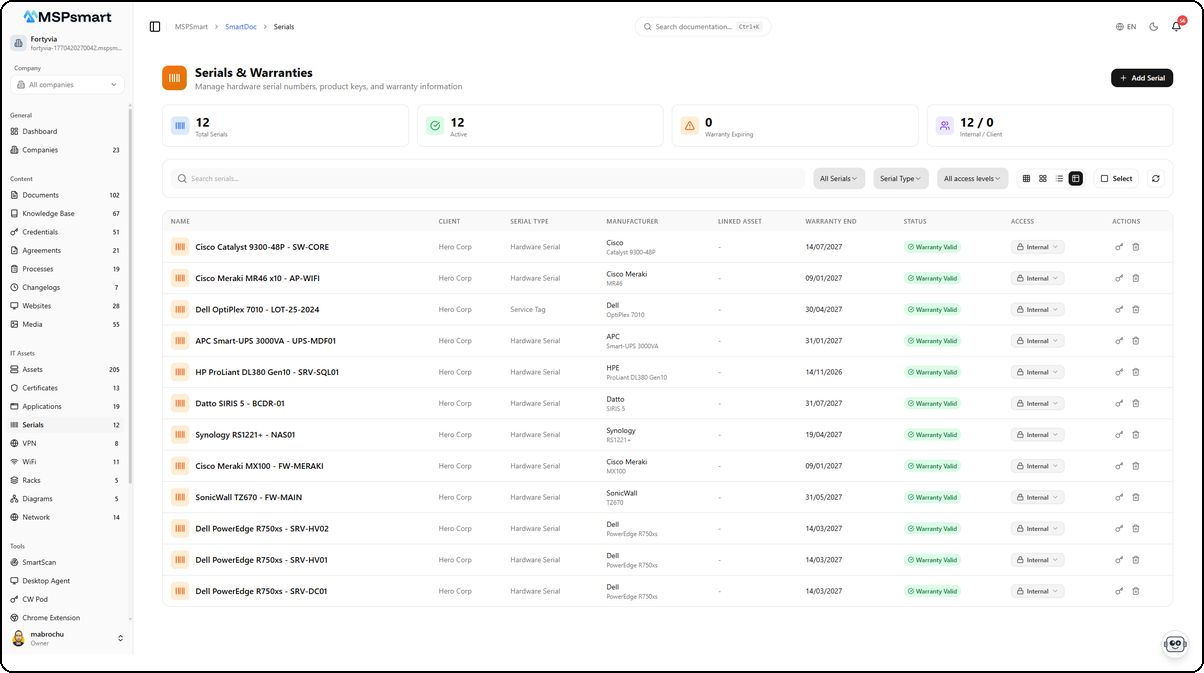 Serials - Table view with all columns