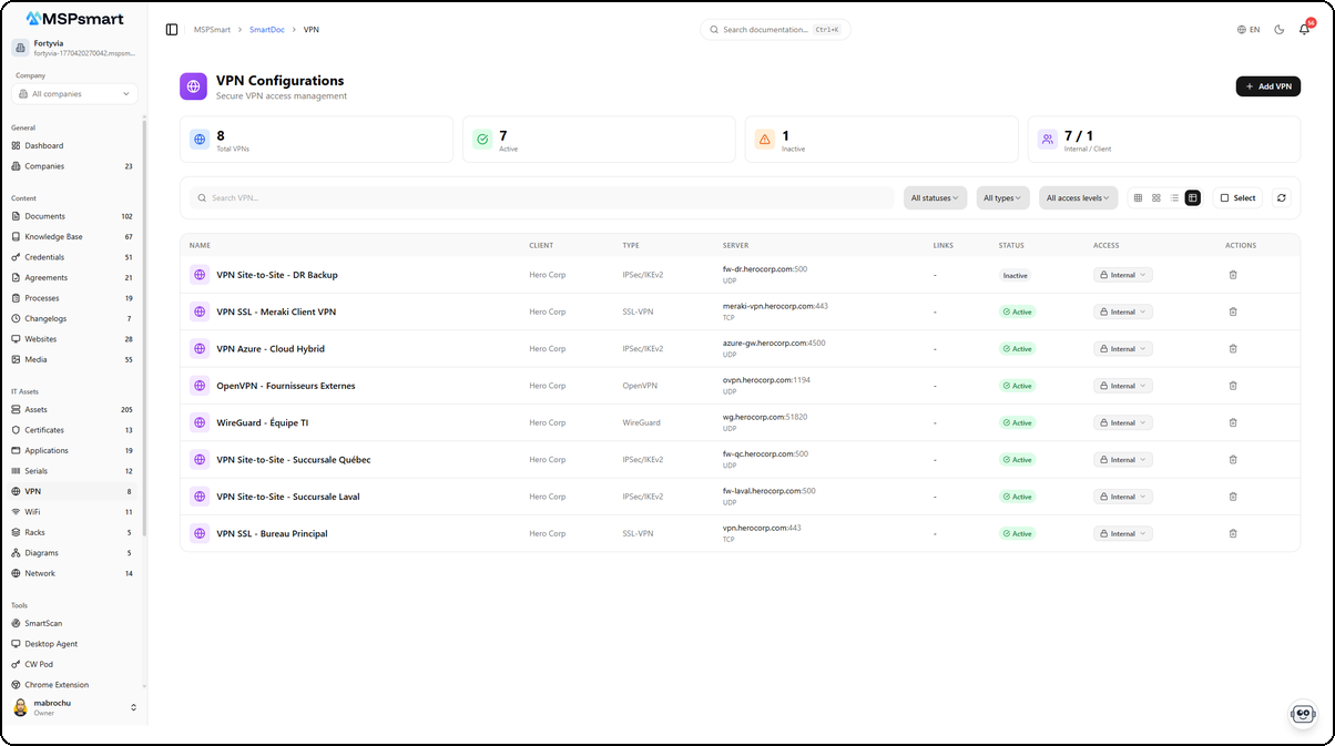 VPN - Table view with all columns