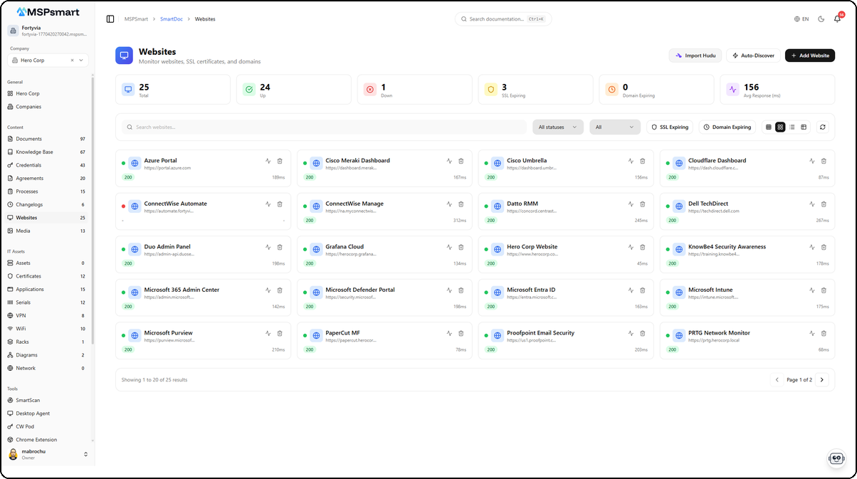 Websites - Card View
