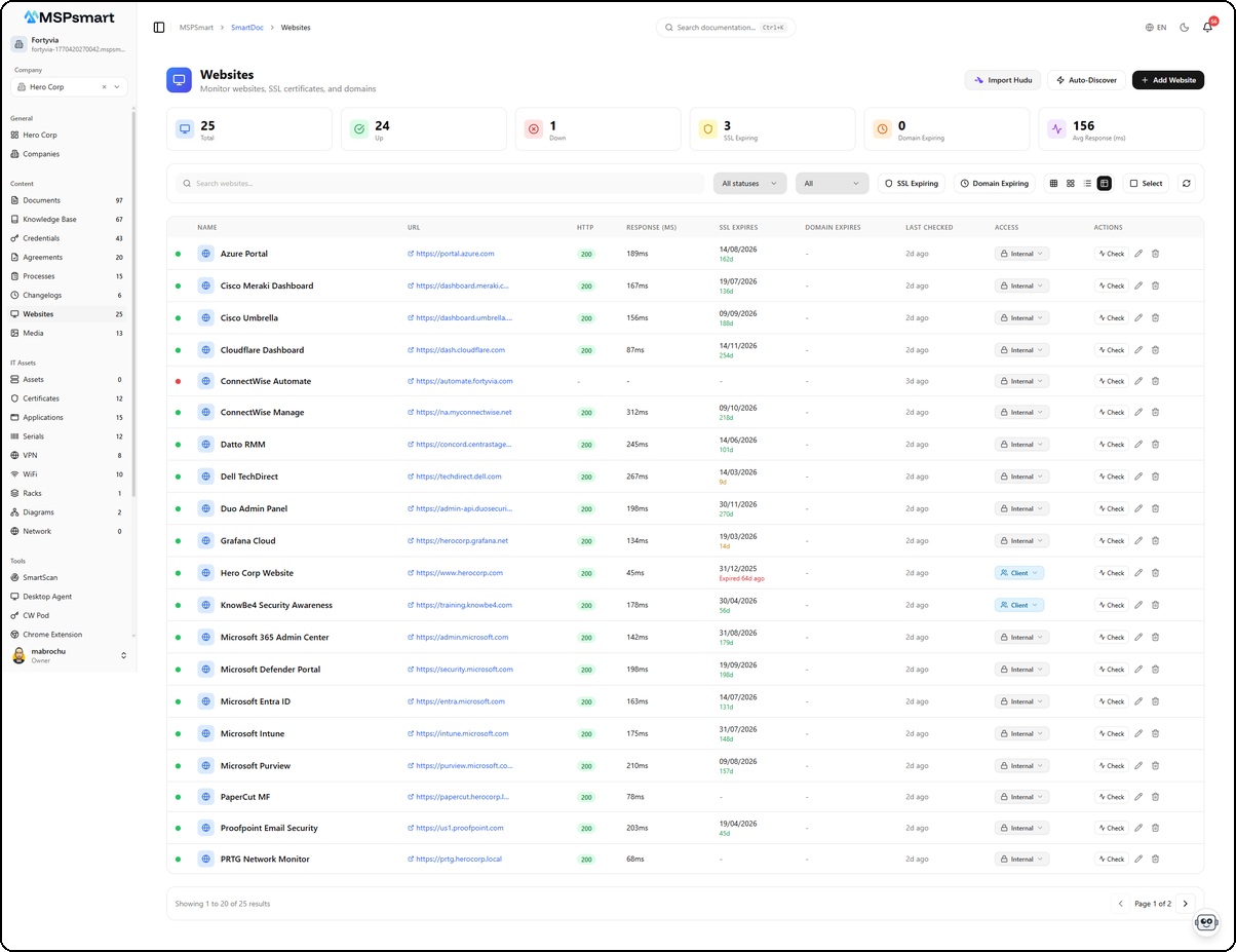 Websites - Table View