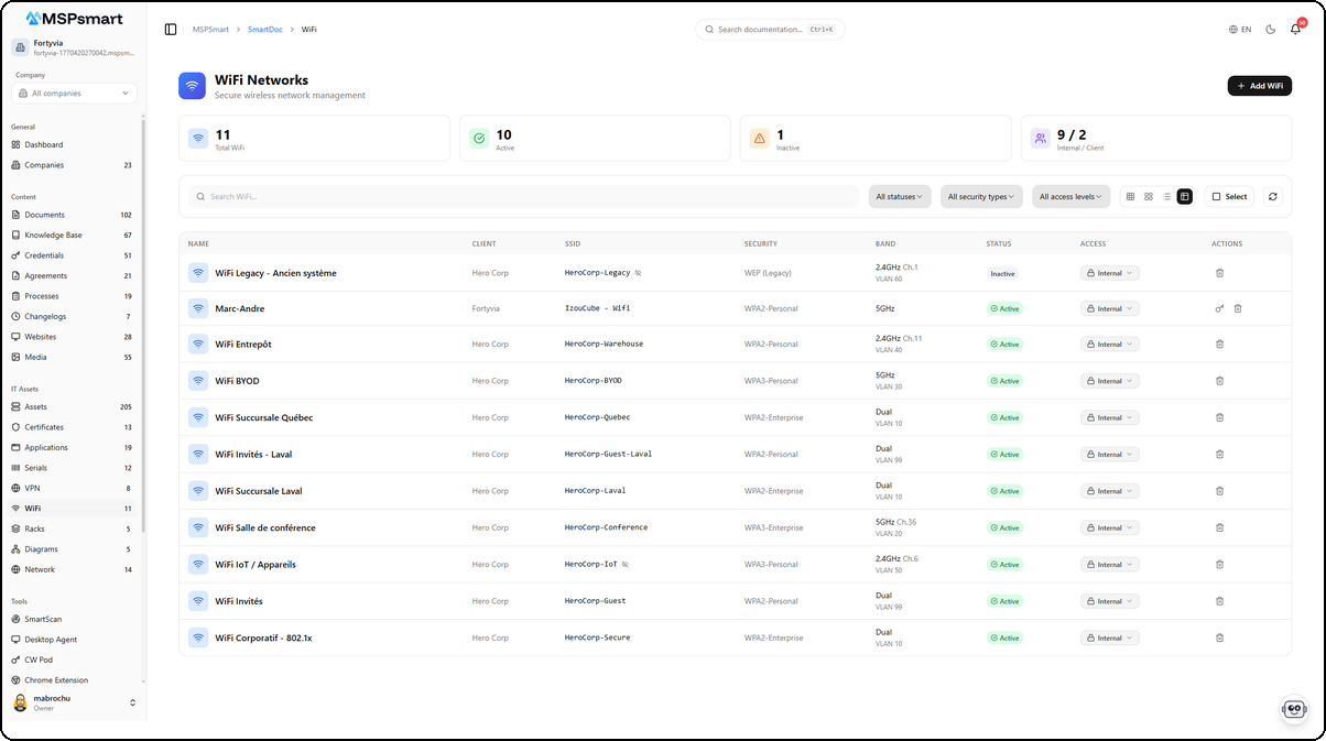 WiFi - Table view with all columns