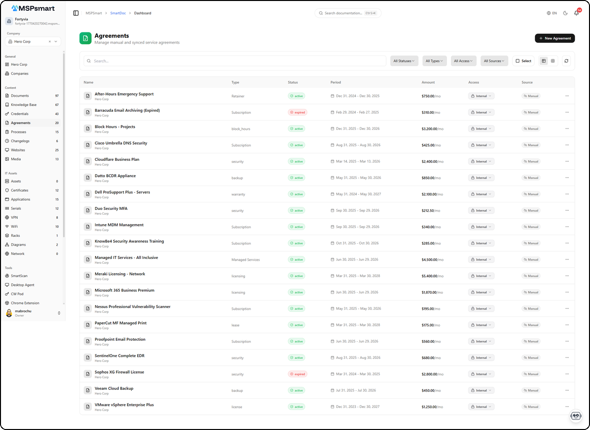 Contrats - Vue tableau