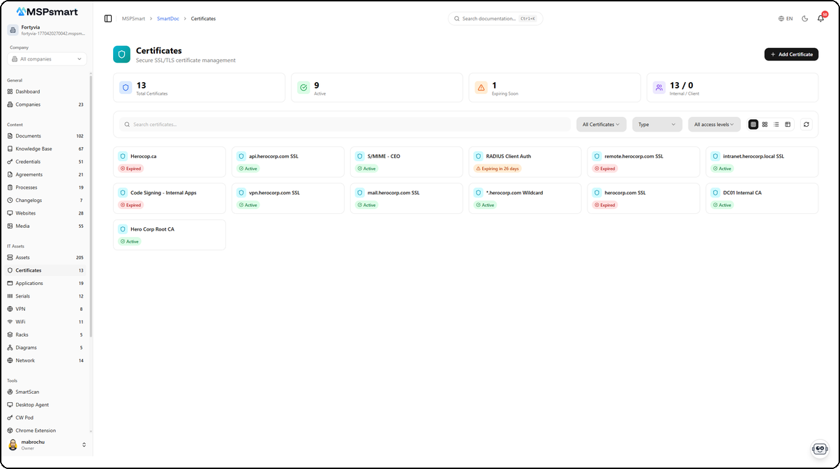 Certificats - Vue en cartes