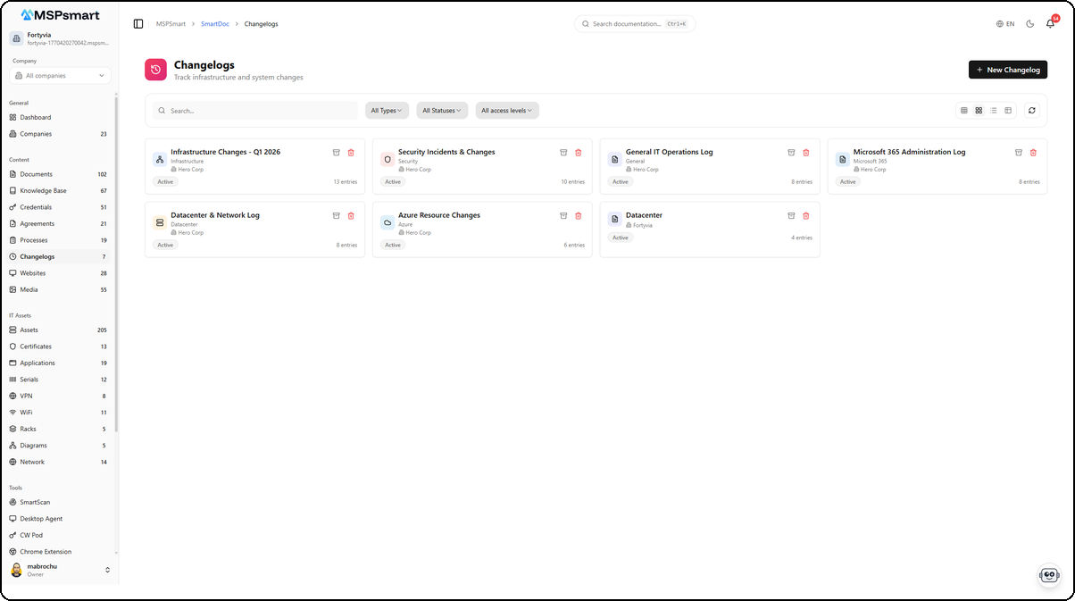Changelogs - Liste des journaux