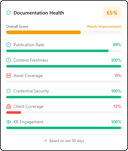 Documentation Health