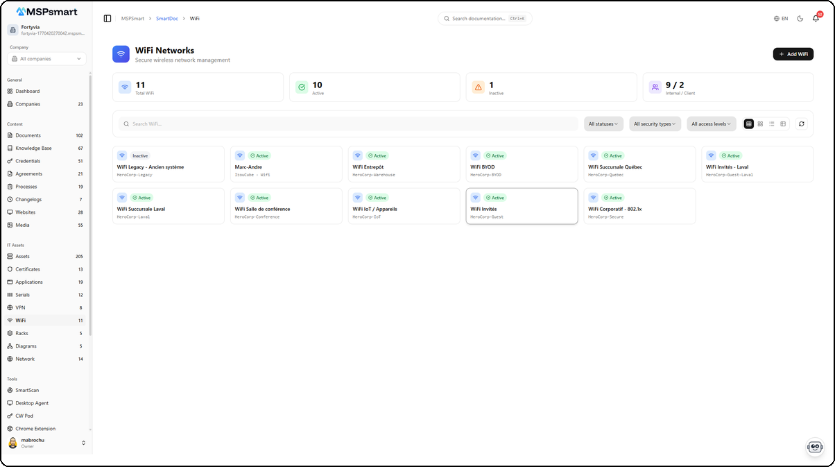 WiFi - Vue en cartes
